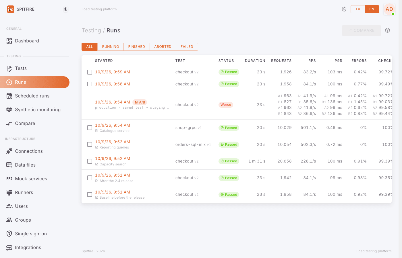 Runs page