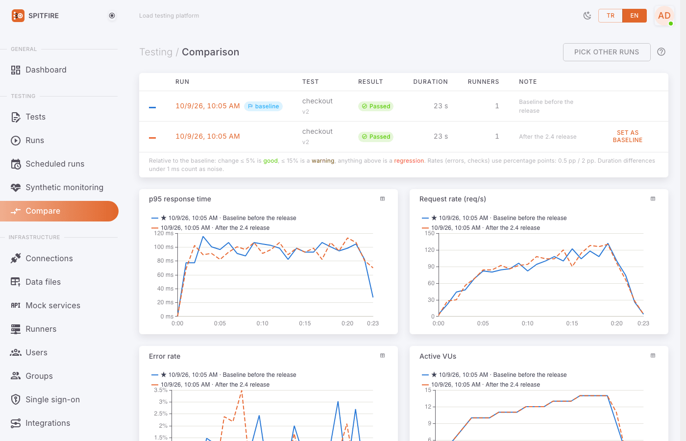 Compare page