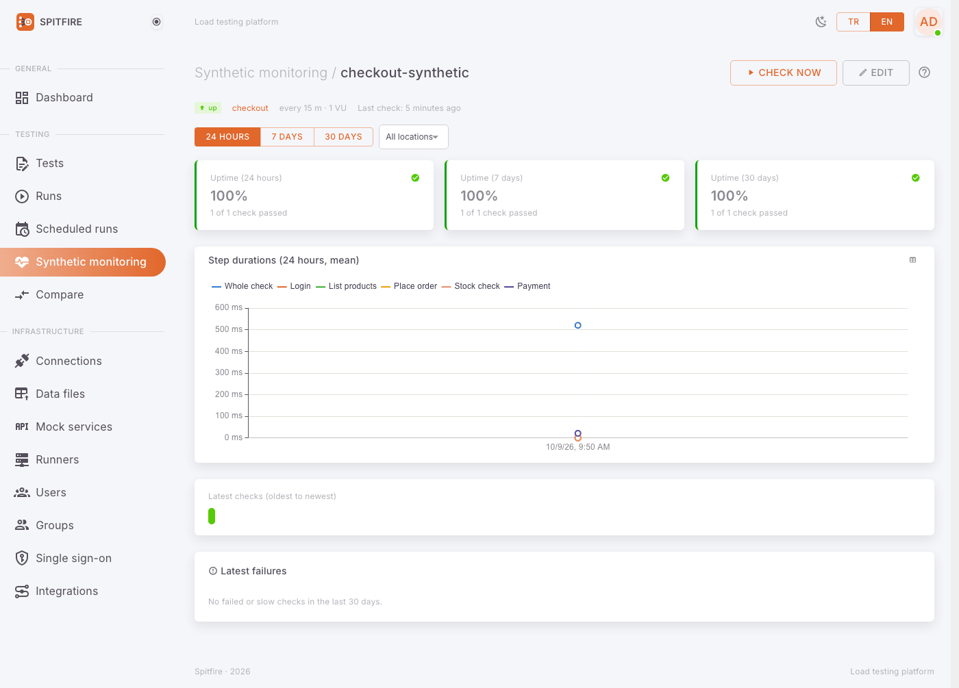 Monitor dashboard