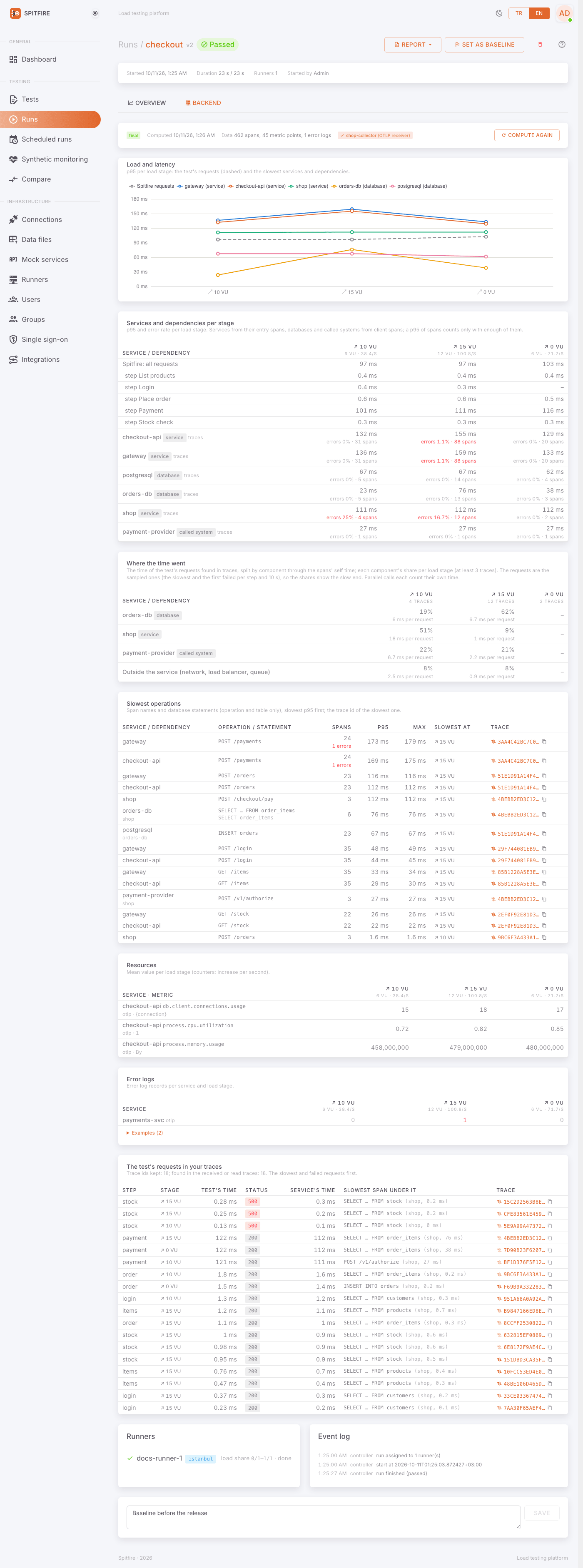 Backend tab