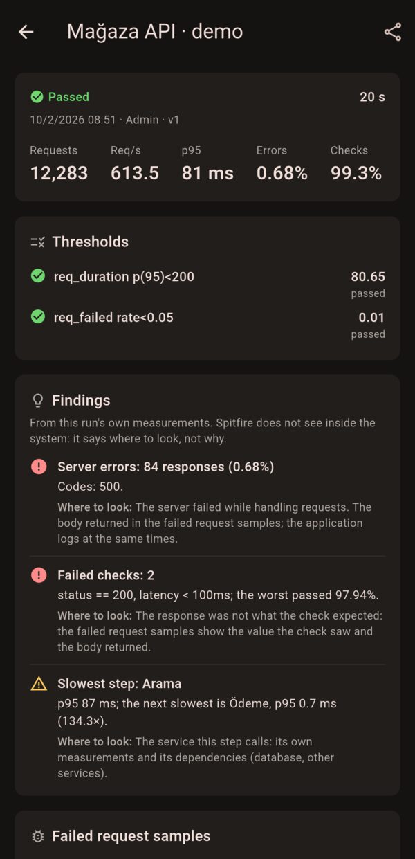 Spitfire mobile: result and findings